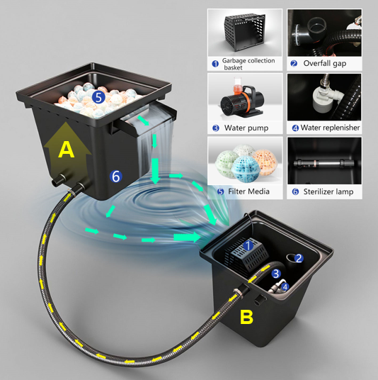 Sistema de Filtración para Est - Aquarium Fish In Pond reseña y precio