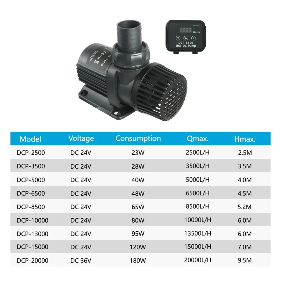 Jebao Jecod DCP 2500/3500/5000 - Aquarium Fish Freshwater reseña y precio