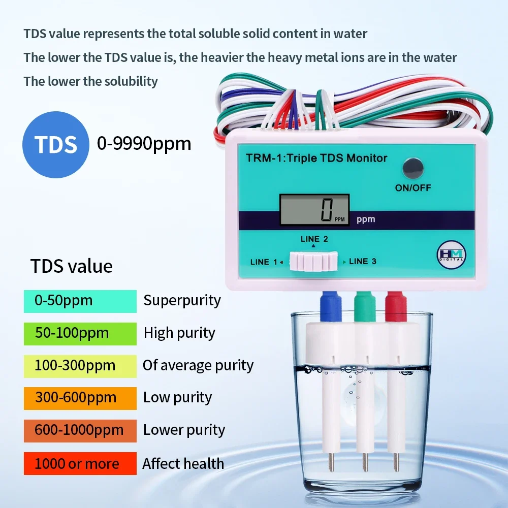 Medidor TDS triple SM1 individ - Aquarium Fish Online reseña y precio