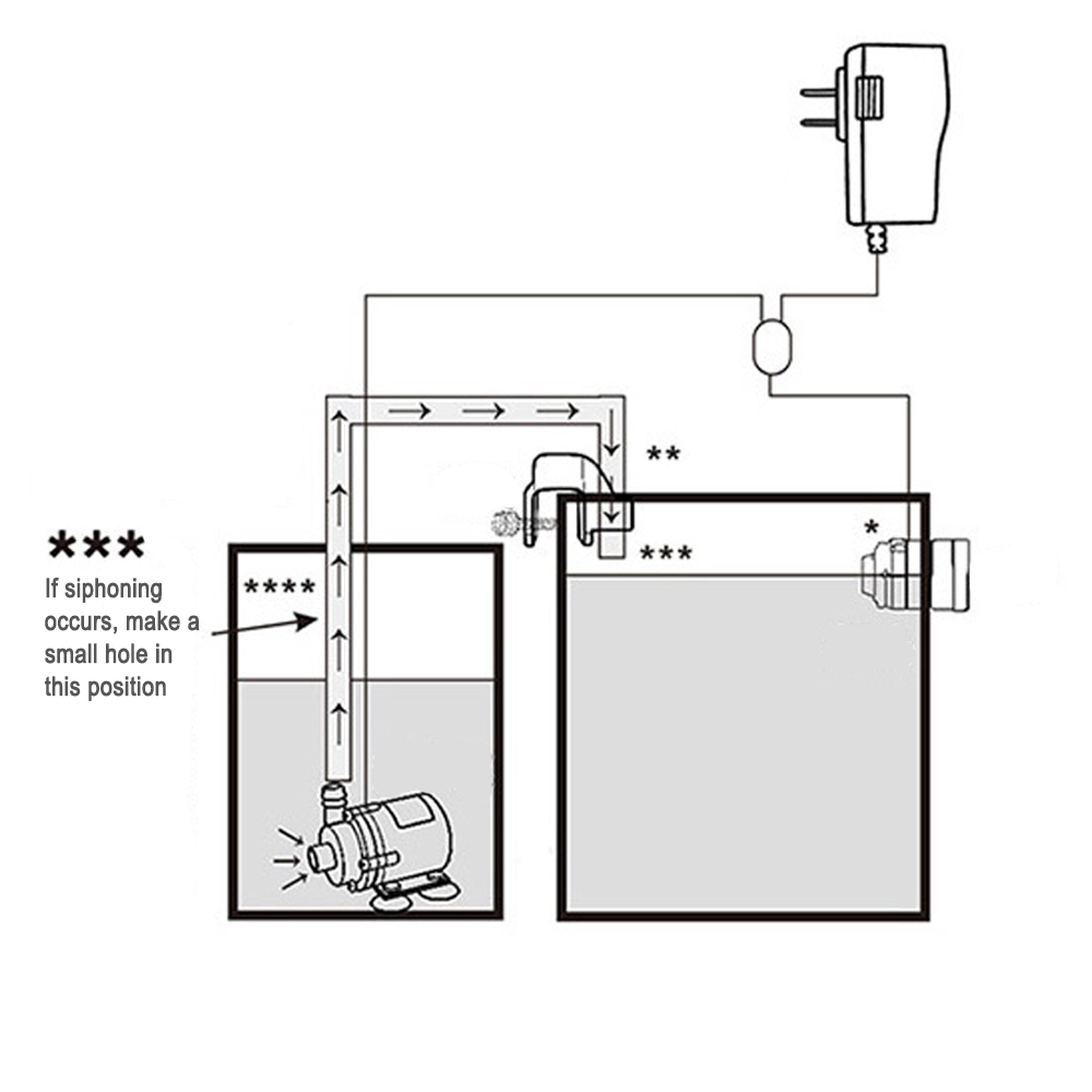 Recambio automático de Sensor  - Aquarium Fish Freshwater reseña y precio